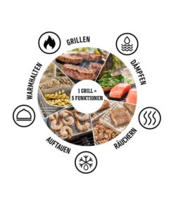 Weber Elektrogrill Lumin, Ca. B66/H30,5/T48,5 Cm -Gardena Verkäufe 2031391 6691406 WE DE 006 LumiFunktionenKreis