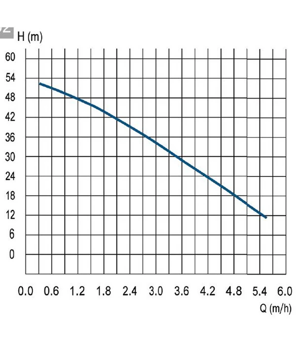 AL-KO Tiefbrunnenpumpe TBP 6000/7 4 AL-KO Tiefbrunnenpumpe TBP 6000/7 – Bild 2