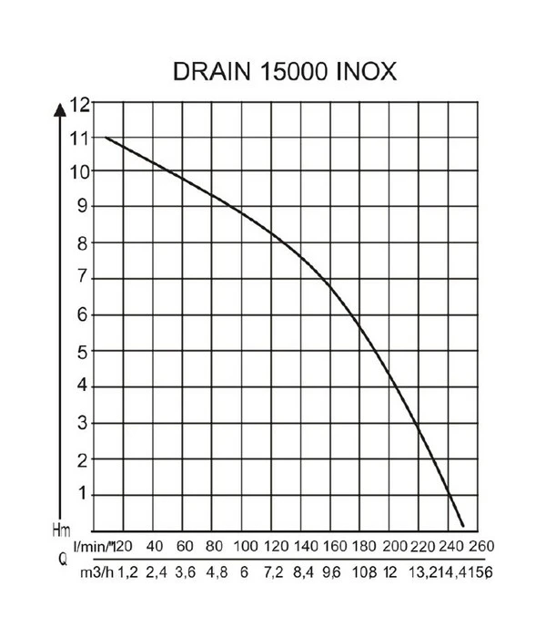 AL-KO Tauchpumpe DRAIN 15000 Inox 6 AL-KO Tauchpumpe DRAIN 15000 Inox – Bild 4